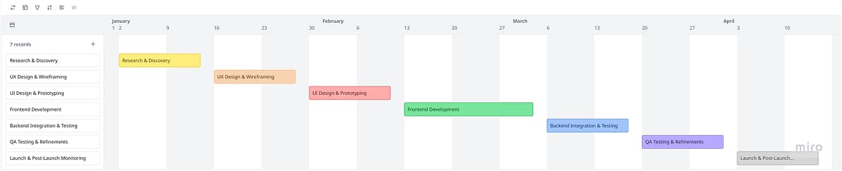 Creatick Product Roadmap